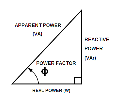The Power Triangle – WE ARE INFINITE ENERGY circuit diagram book pictures 